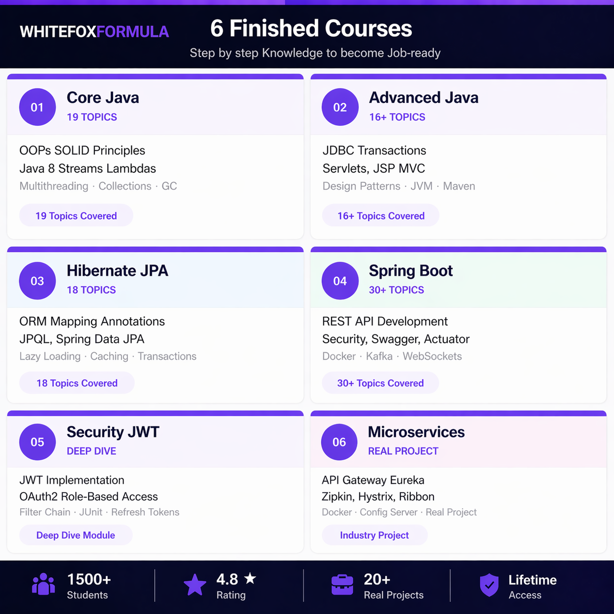Java with Spring Boot and Microservices